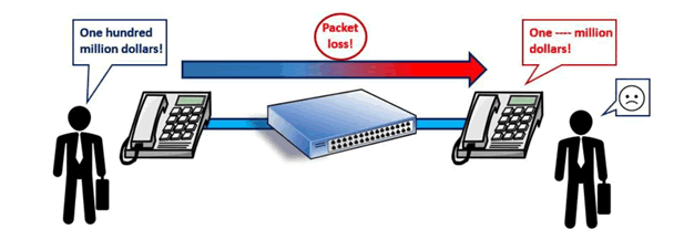 VoIP Packet Loss